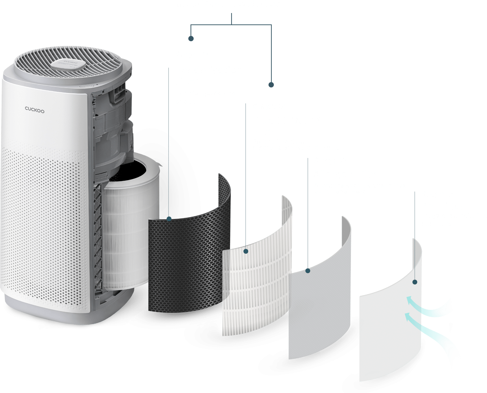 4-Stage Filtration System CUCKOO K Model